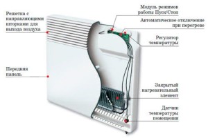 Правила выбора электроконвектора